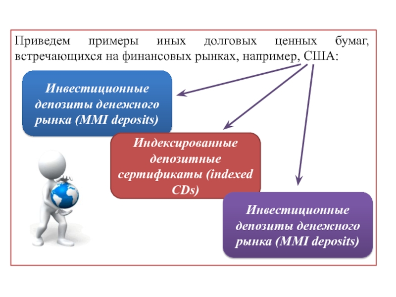 Депозит денежного рынка. Слайд инвестиционное предложение. Иного пример. Презентация на тему сравнение вклада и инвестиций.