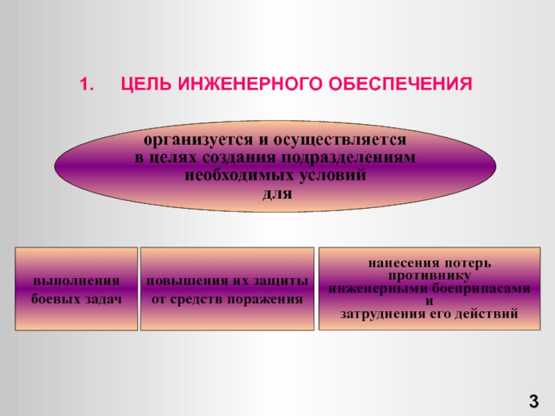 Обеспечивающие подразделения. Цели инженерного обеспечения. Задачи и мероприятия инженерного обеспечения. Цели задачи мероприятия инженерного обеспечения. Цели и задачи инженерного обеспечения общевойскового боя.