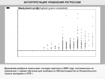 1
ИНТЕРПРЕТАЦИЯ УРАВНЕНИЯ РЕГРЕССИИ
Диаграмма разброса показывает часовую