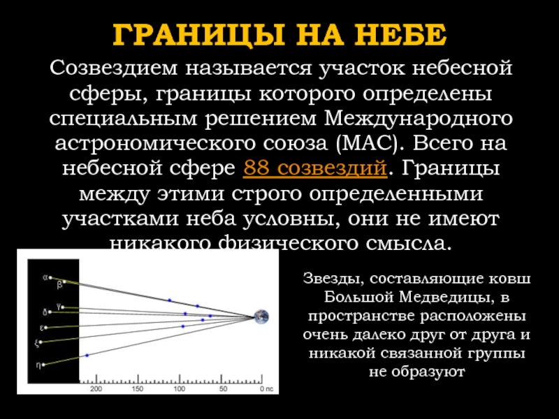 Границы сферы. Какое время называется Всемирным в астрономии. Неподвижные точки земли называют.