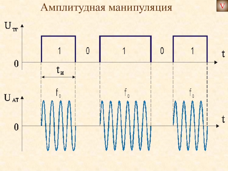 Амплитудная манипуляция схема