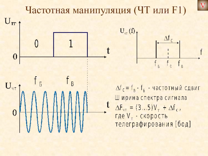 Частотная манипуляция схема