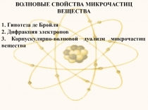 ВОЛНОВЫЕ СВОЙСТВА МИКРОЧАСТИЦ ВЕЩЕСТВА
1. Гипотеза де Бройля
2. Дифракция