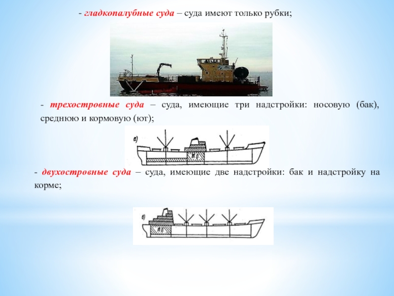 Национальность судна. Надстройка судна. Надстройка судна гладкопалубная. Гладкопалубное судно. Трехостровная надстройка на судне.