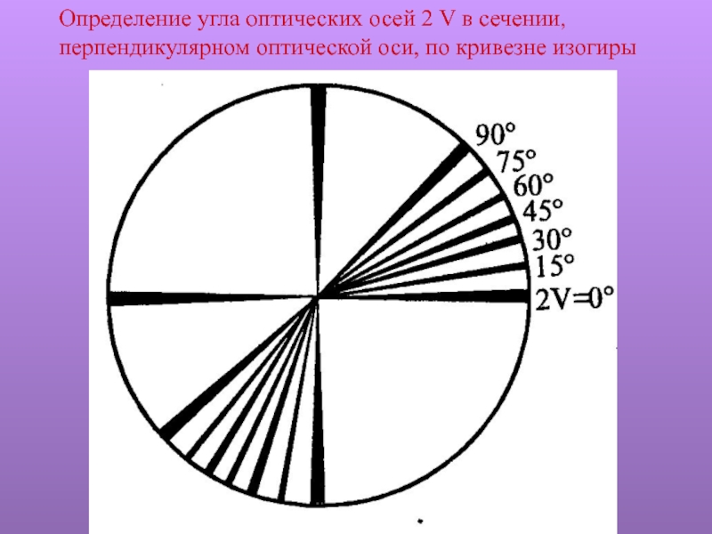 Угол оптических осей