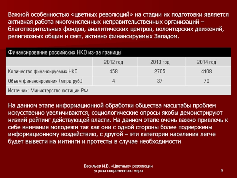 Цветные революции на постсоветском пространстве. Этапы подготовки цветной революции. Модель проведения цветных революций фазы. Три характеристики цветной революции.