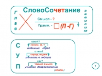 СловоСо чет ание
1
Г
л
а
в
Смысл - ?
Грамм. -
(П