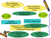 При нагревании – теплота передается телу
При охлаждении – теплота отдается