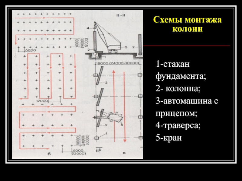 При монтаже колонн применяют следующие предварительные схемы их раскладки