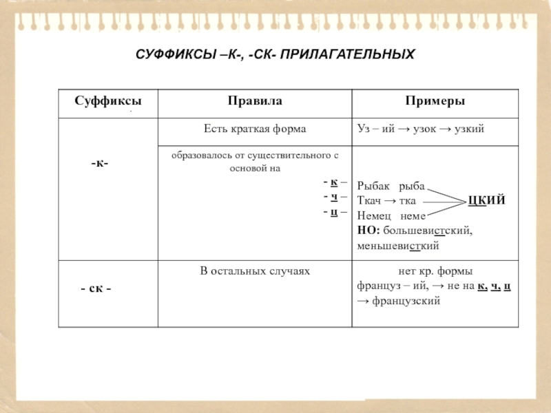 Правописание суффиксов к и ск в прилагательных 5 класс презентация