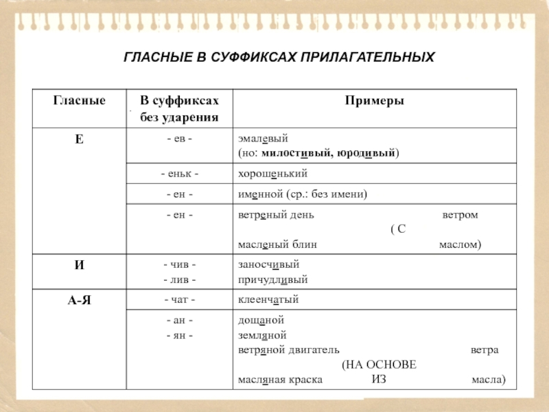 Орфограммы в суффиксах 6 класс презентация