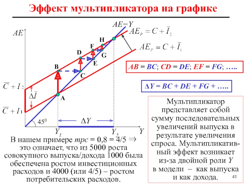 Потребление или инвестиции активы в трех измерениях презентация для 8 класса