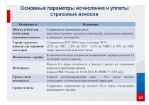 Основные параметры исчисления и уплаты страховых взносов