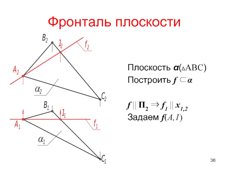 Фронталь. Фронталь плоскости. Фронталь плоскости треугольника. Фронталь заданной плоскости. Фронталь плоскости ABC.