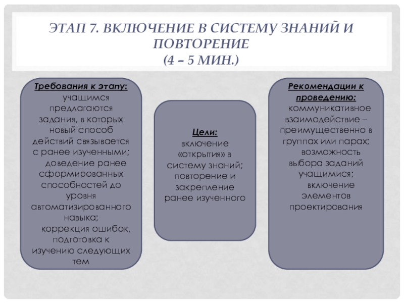 Включи этап. Этап включения в систему знаний и повторения. Этап актуализации знаний это. Задания на этапе актуализации знаний. Задача этапа актуализация знаний.