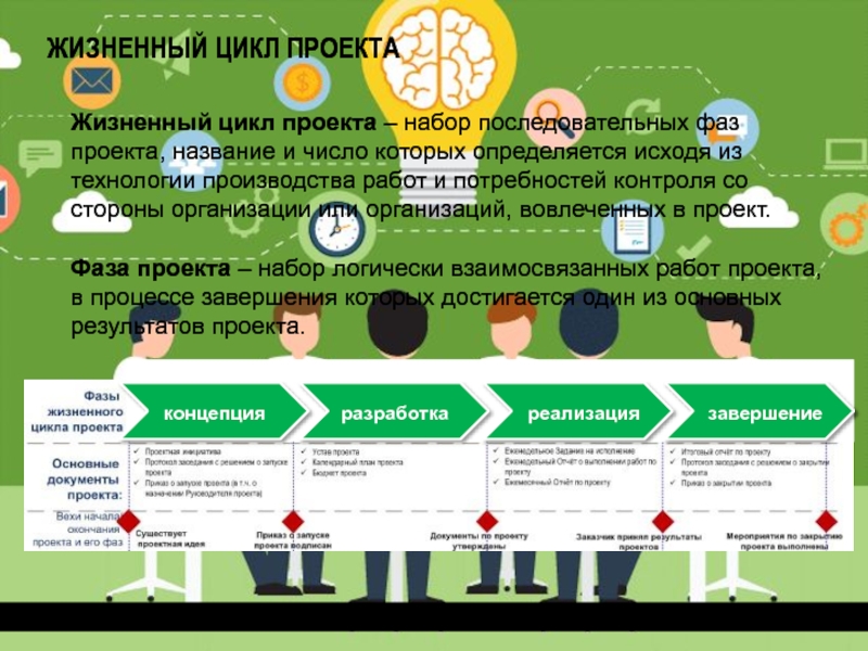 Набор обычно последовательных фаз проекта количество и состав которых определяется потребностями