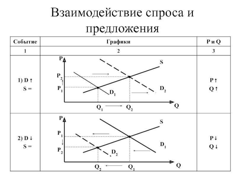 Диаграмма спроса и предложения