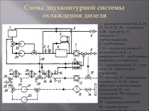 Схема двухконтурной системы охлаждения дизеля