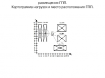 размещения ГПП. Картограмма нагрузок и место расположения ГПП
