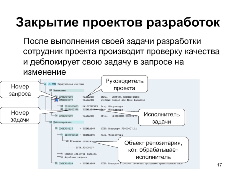 Типы закрытия проекта