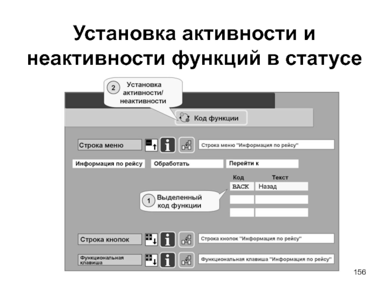 Установка статуса. Презентация о неактивности. Неактивности. Плановая неактивность. Что такое в телевидении период неактивности.