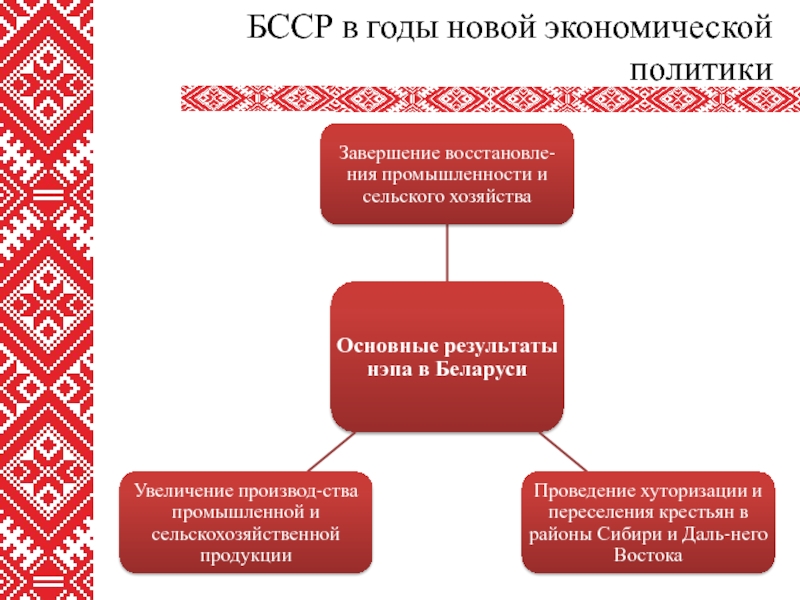 Реферат: Народное хозяйство БССР в 50-е годы