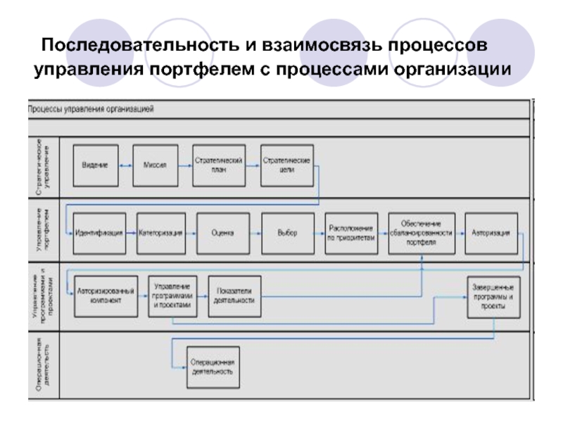 Управление esg проектами