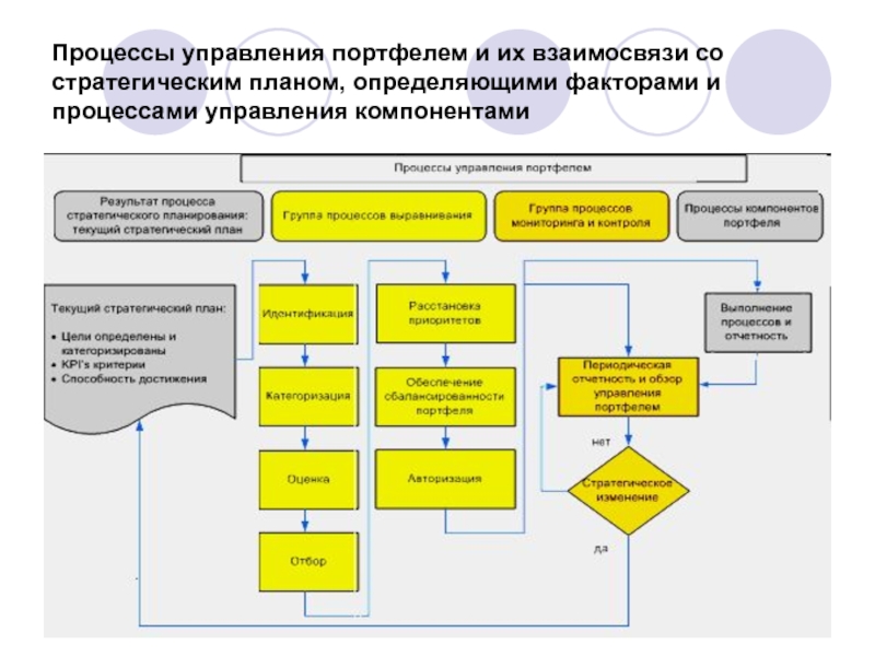 Процесс планирования презентации управляется