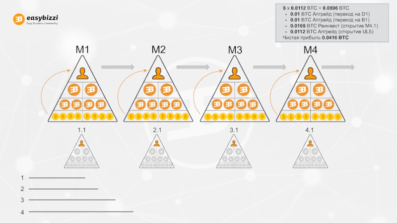МАРКЕТИНГ ПЛАН M1M2M3M41.12.13.14.118 х 0.0028 BTC = 0.0224 BTC0.0084 BTC Апгрейд (переход на M1M2M3M41.12.13.14.118 х 0.0028 BTC = 0.0224 BTC0.0084 BTC Апгрейд (переход на М3)0.0042 BTC Реинвест (открытие М2.1)Чистая прибыль