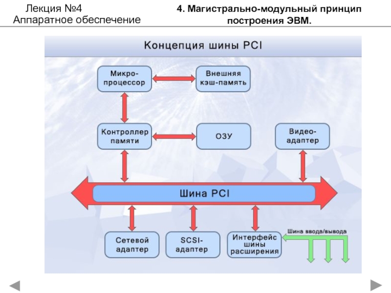 Аппаратное обеспечение ПК ( Hard ware)
История развития ЭВМ. Понятие и основные 4. Магистрально-модульный принцип построения ЭВМ.Лекция №4Аппаратное обеспечение 4. Магистрально-модульный принцип построения ЭВМ.Лекция №4Аппаратное обеспечение