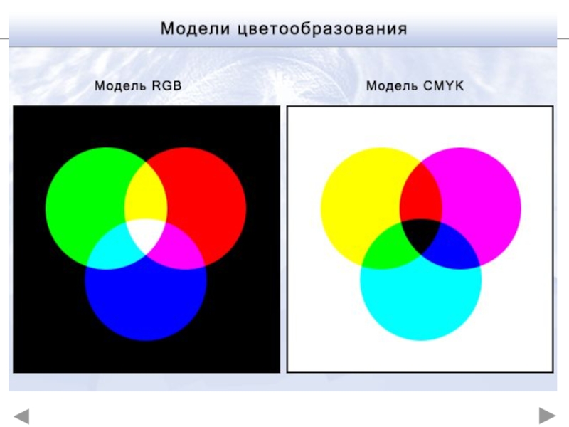 Аппаратное обеспечение ПК ( Hard ware)
История развития ЭВМ. Понятие и основные