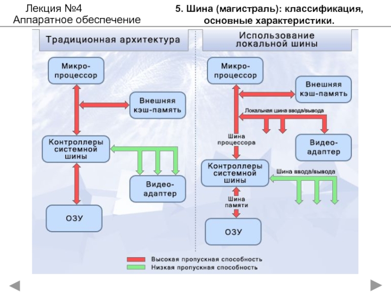 Аппаратное обеспечение ПК ( Hard ware)
История развития ЭВМ. Понятие и основные 5. Шина (магистраль): классификация, основные характеристики.Лекция №4Аппаратное обеспечение 5. Шина (магистраль): классификация, основные характеристики.Лекция №4Аппаратное обеспечение