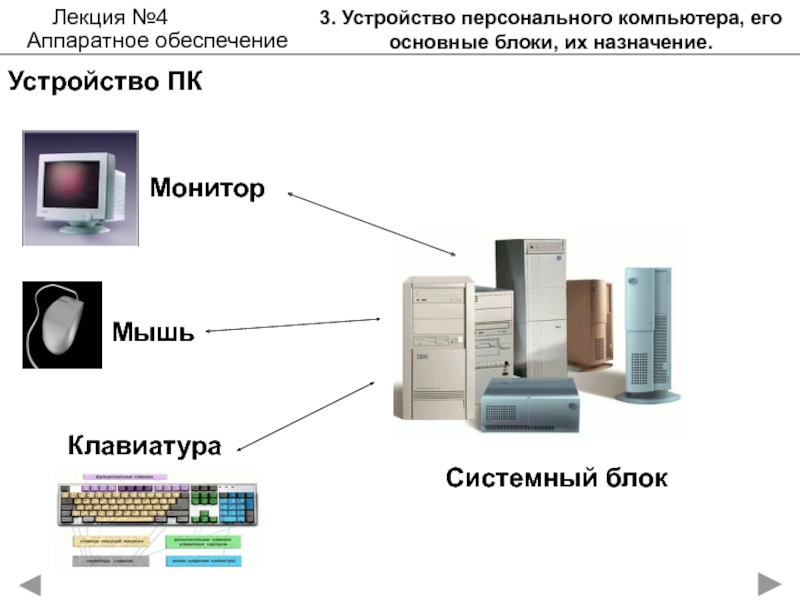 Аппаратное обеспечение ПК ( Hard ware)
История развития ЭВМ. Понятие и основные 3. Устройство персонального компьютера, его основные блоки, их назначение.Устройство ПКЛекция №4Аппаратное обеспечениеМониторСистемный блокМышьКлавиатура 3. Устройство персонального компьютера, его основные блоки, их назначение.Устройство ПКЛекция №4Аппаратное обеспечениеМониторСистемный блокМышьКлавиатура