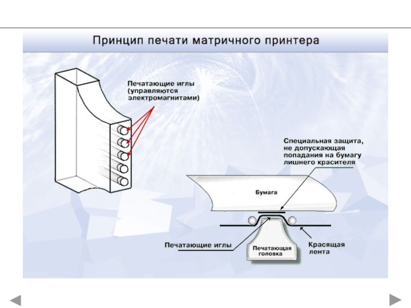 Аппаратное обеспечение ПК ( Hard ware)
История развития ЭВМ. Понятие и основные