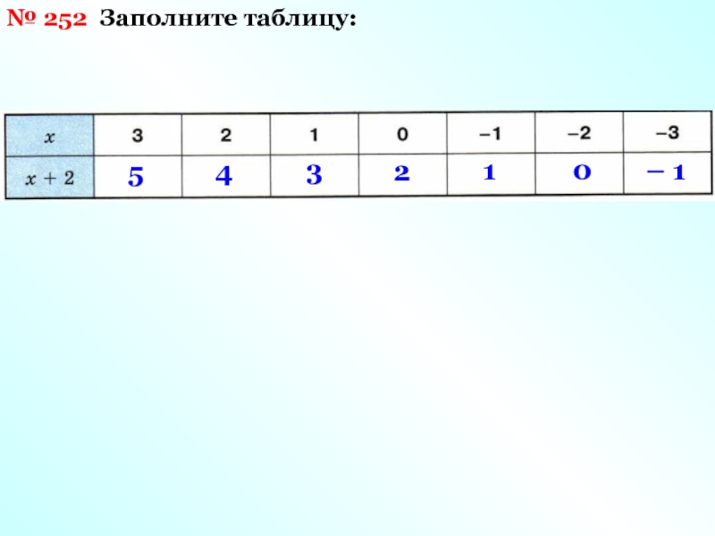Таблица на +- 4 заполнить. Заполните таблицу. Заполни таблицу текстовая модель ,. Таблица на 4 и 5.