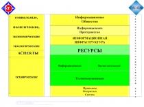 Информационное
Общество
з
а
к
о
н
о
д
а
т
е
л
ь
н
о
–
н
о
р
м
а
т
и
в
н
а
я
б
а