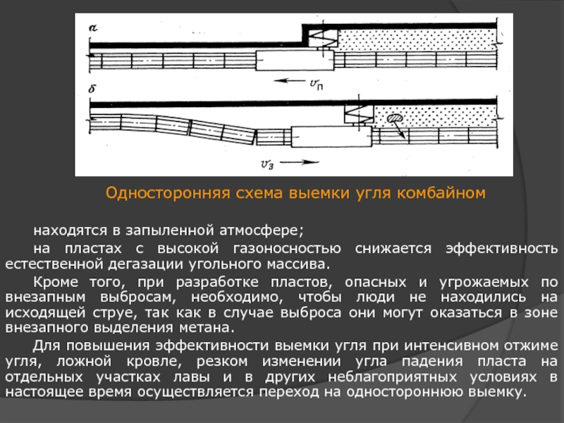 Челночная схема выемки угля