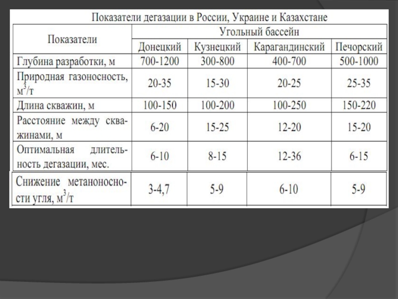 Характеристика кузнецкого угольного бассейна по плану 9 класс