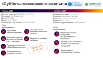 # Субботы московского школьника
Целевая аудитория: 13-17 лет
Площадка: 34 школы