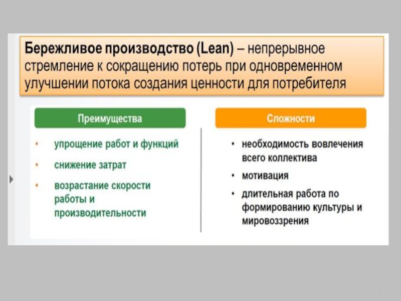 Презентация бережливого проекта оптимизация процесса