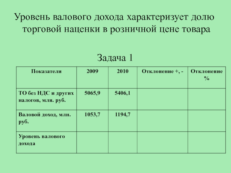 Уровень дохода. Уровень вадового дозаолп. Уровень валового дохода. Уровень валового дохода торговли. Уровень валового дохода в товарообороте.