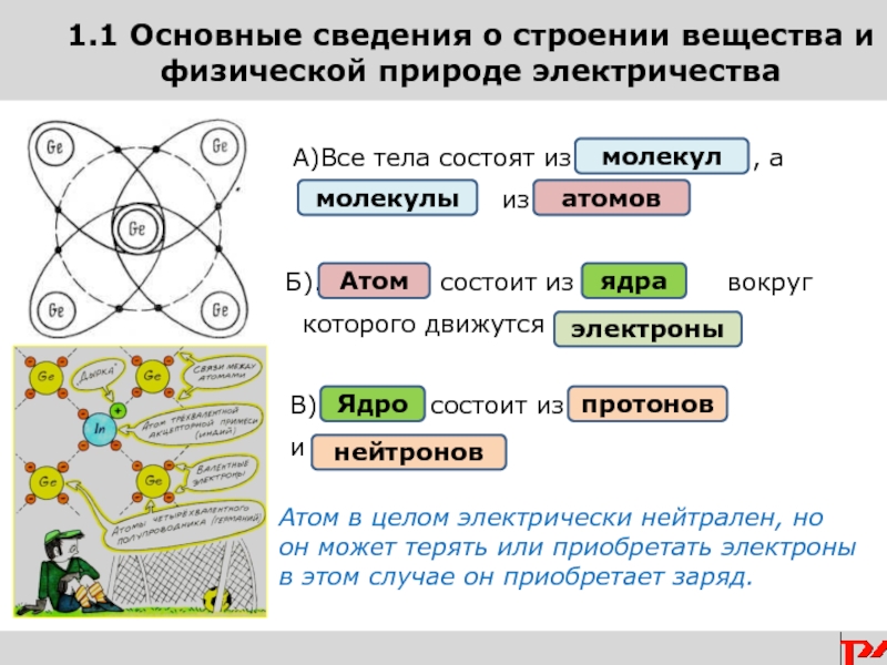 Знание о строении вещества. Строение вещества. Строение вещества физика. Общие сведения о строении вещества. Схема строения вещества.