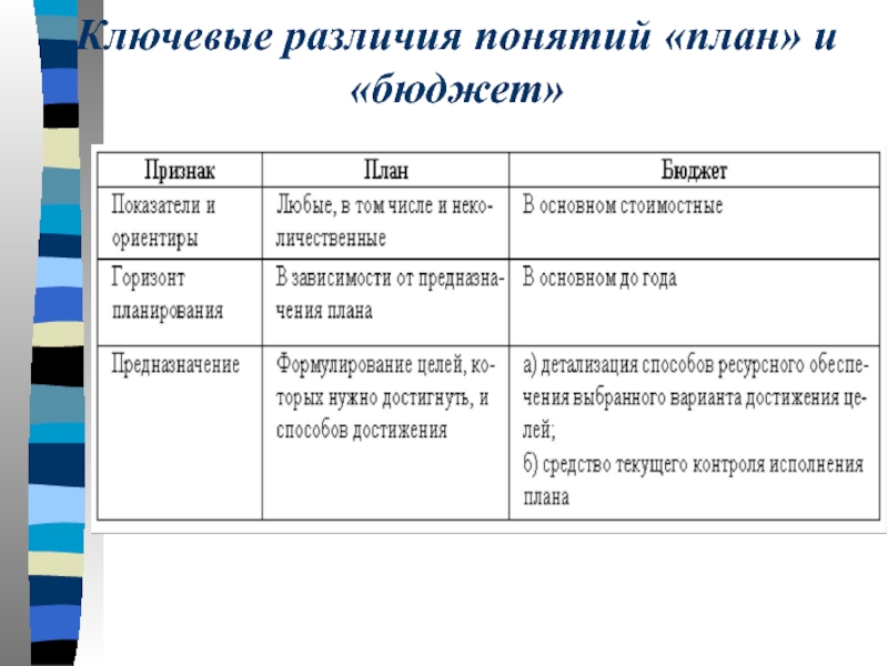 Бизнес план и финансовый план отличия