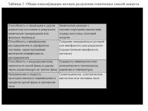 1
№
Характеристические свойства веществ, определяющие возможность их