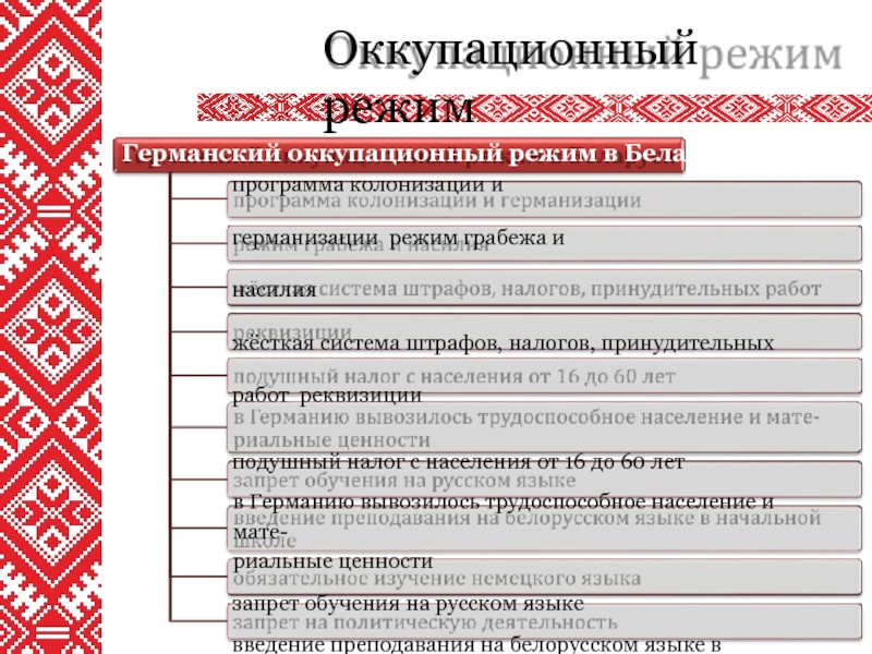 План по осуществлению колонизации и германизации оккупированных территорий