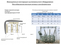 Изоляционные конструкции высоковольтного оборудования
Маслобарьерная изоляция