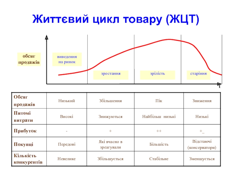 На каком этапе. Перечислите основные стадии жизненного цикла товара:. Жизненный цикл продукта и пользователи. Жизненный цикл товара на примере телефона. Традиционный жизненный цикл товара таблица.