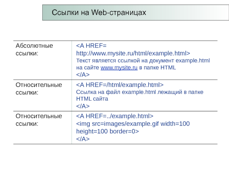 Список ссылок html. Гиперссылки на веб странице. Относительные ссылки в html. Язык разметки гипертекста html Теги и структура html документа. Структура директорий в html.
