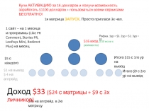 $ 16 вход ( $10 если с реинвеста )
$ 5 с каждого
Итого $ 15 с 1го ур на
вывод
$