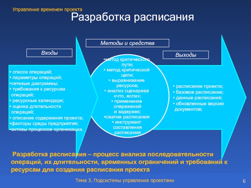 Базовое расписание проекта это